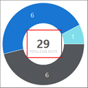 dashboarddonuttfc_zoom50