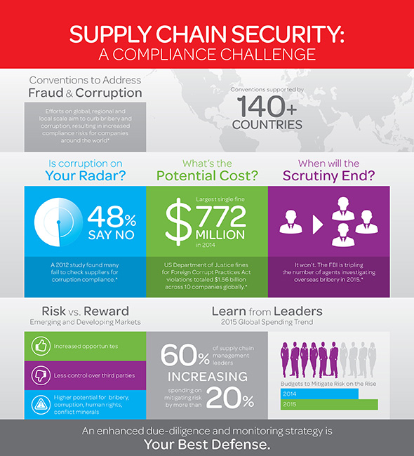 Compliance in Todays Global Supply Chain