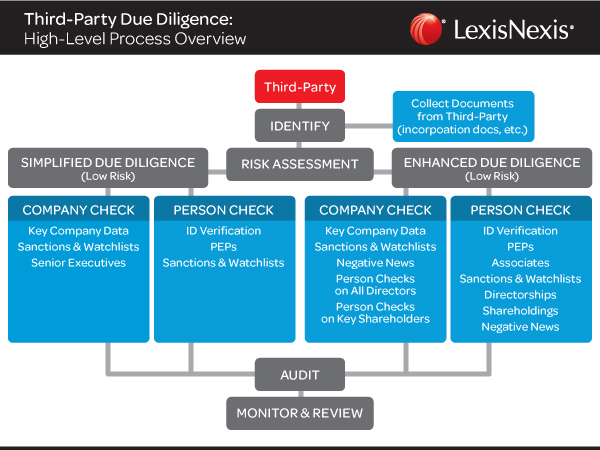 due diligence process checklist