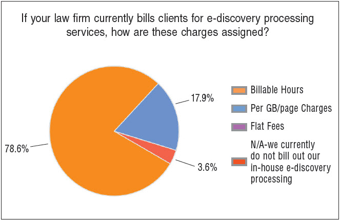 Paralegal Billable Hours Chart