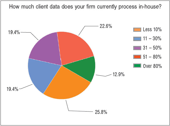 LexisNexis survey: Law Firm E-Discovery Billing and Cost Recovery Trends