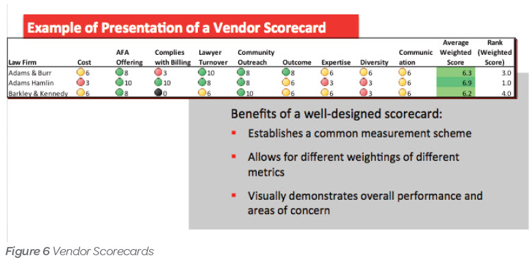 vendor scorecard examples