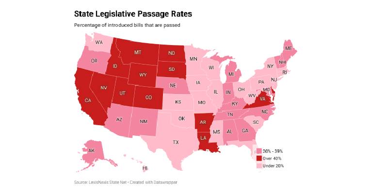 Why State Legislative Passage Rates Vary