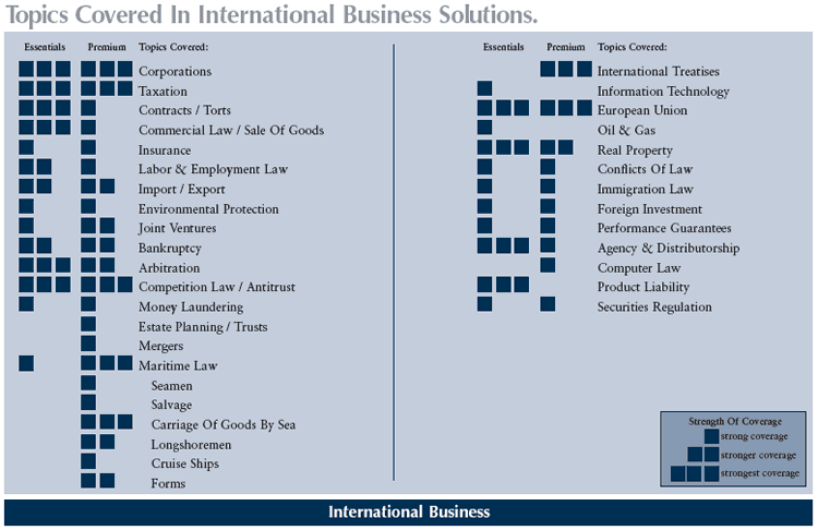 international business topics