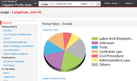 Litigation Profile Suite