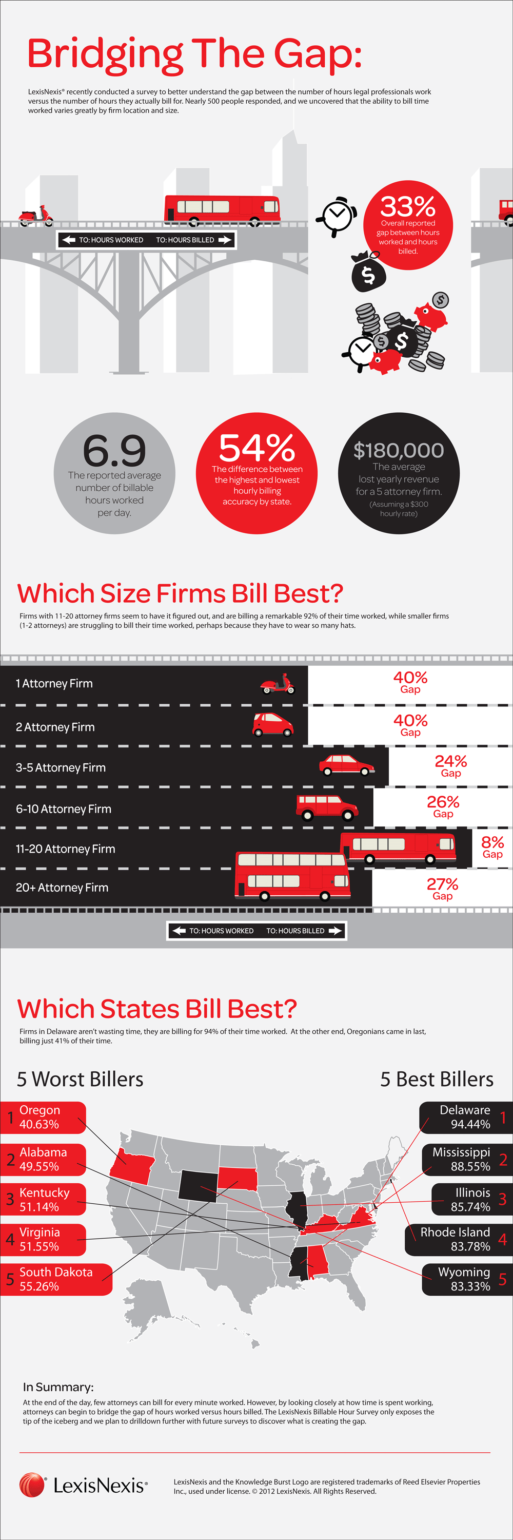 Law Billing and Billable Hours Infographic