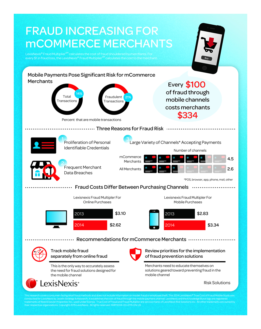 True Cost of Fraud(SM) Mobile Study Infographic LexisNexis