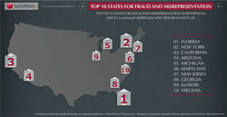Top 10 States for Mortgage Fraud and Misrepresentation Top 10 States for Mortgage Fraud and Misrepresentation