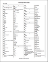 Word Index report example Word Index report example