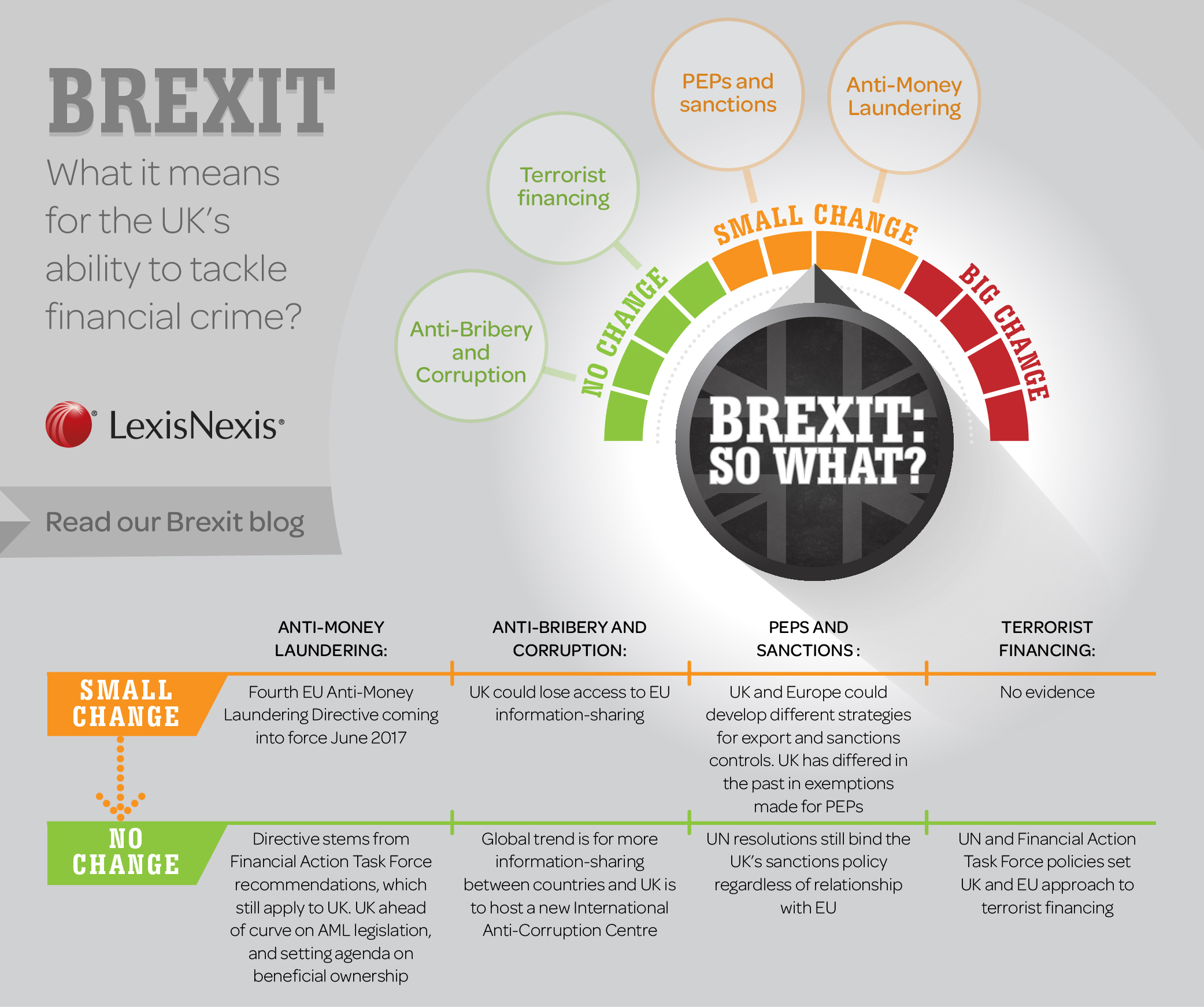 How Will Brexit Impact the UK’s Approach to Tackling Financial Crime?
