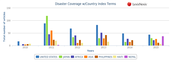 It&rsquo;s National Preparedness Month. Is your research enhancing your company&rsquo;s readiness to succeed? 