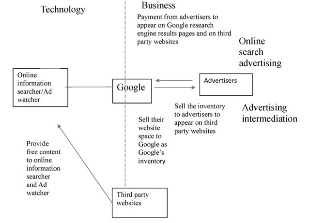  Google&rsquo;s general search engine diagram