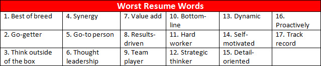 do you have any other suggestions of best vs worst word to use feel free to share your thoughts by including your comment in the join the conversation - Good Words To Use On A Resume do you have any other suggestions of best vs worst word to use feel free to share your thoughts by including your comment in the join the conversation - Good Words To Use On A Resume