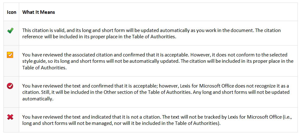 proper citation format