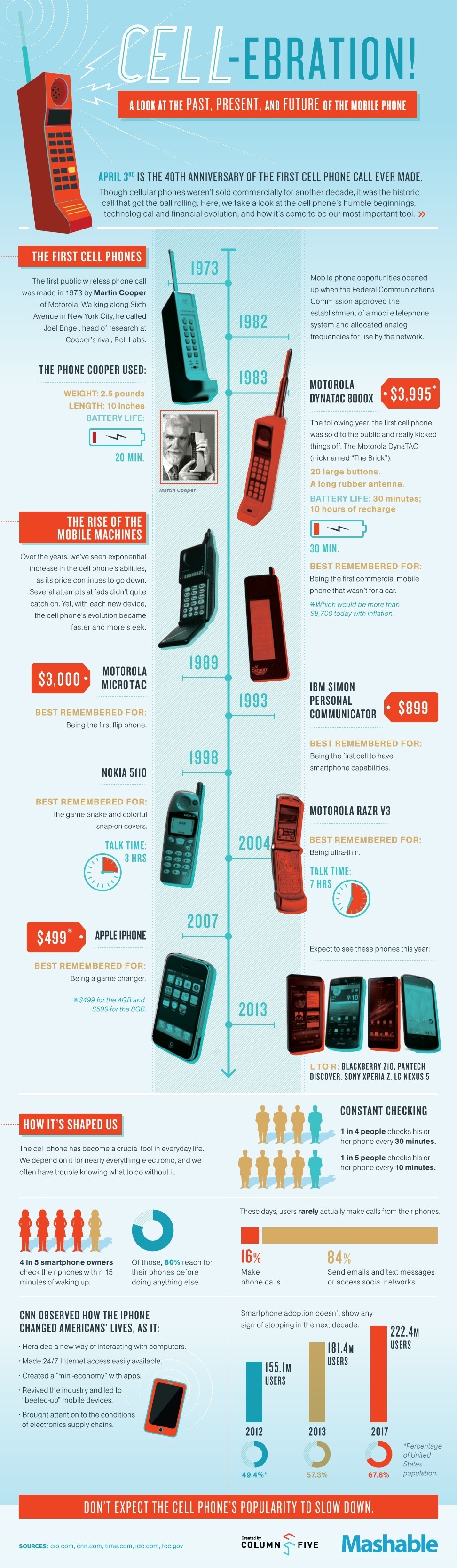 Cell ebration 40 Years of Cellphone History INFOGRAPHIC LexTalk Cell ebration 40 Years of Cellphone History INFOGRAPHIC LexTalk