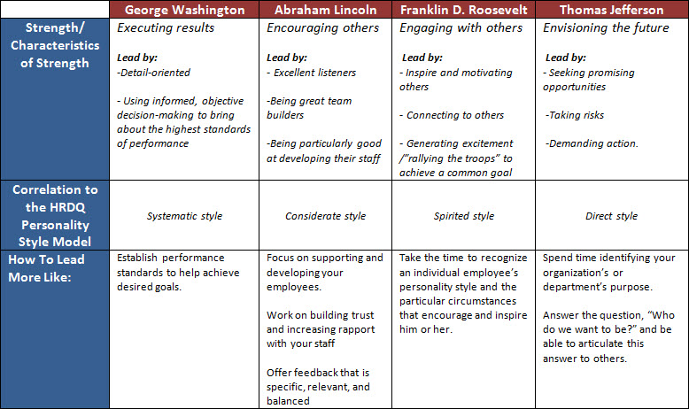 Leadership Styles Chart