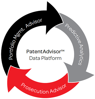 PatentAdvisor Data Platform