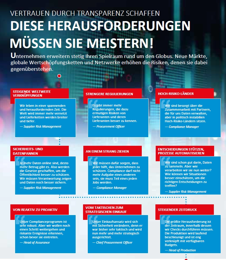 Infografik: Vertrauen durch Transparenz