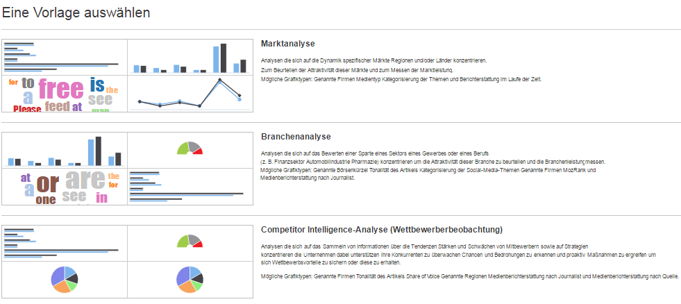 Wettbewerber analysieren