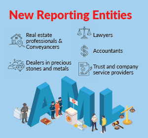 New reporting entities under Australia&rsquo;s AML/CTF regime including lawyers, accountants and real estate professionals