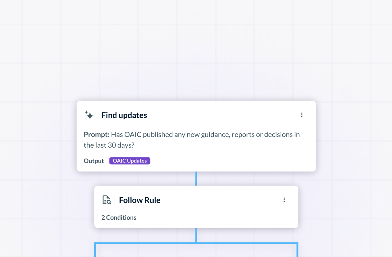 Custom legal AI workflows for regulatory updates and rule-based automation