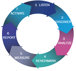 social media analytics tool, media monitoring, social analytics, Talkwalkers, Social Media Reports