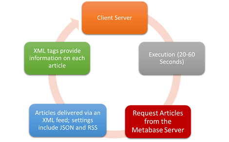 Adverse Media Monitoring