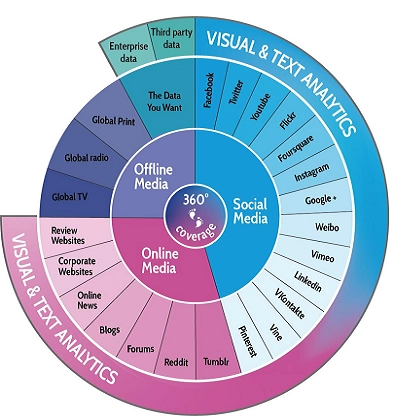 social-analytics