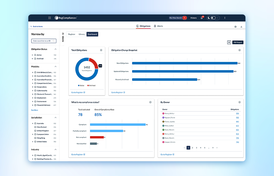 LexisNexis Regulatory Compliance NZ dashboard with charts showing compliance performance in one view.