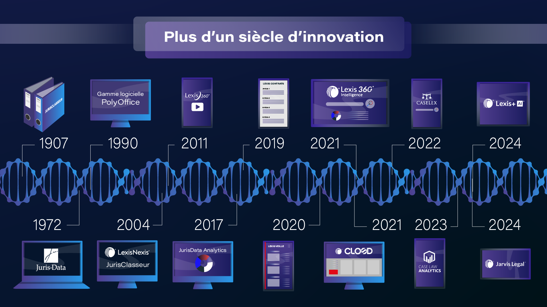 Bandeau Histoire LexisNexis en France