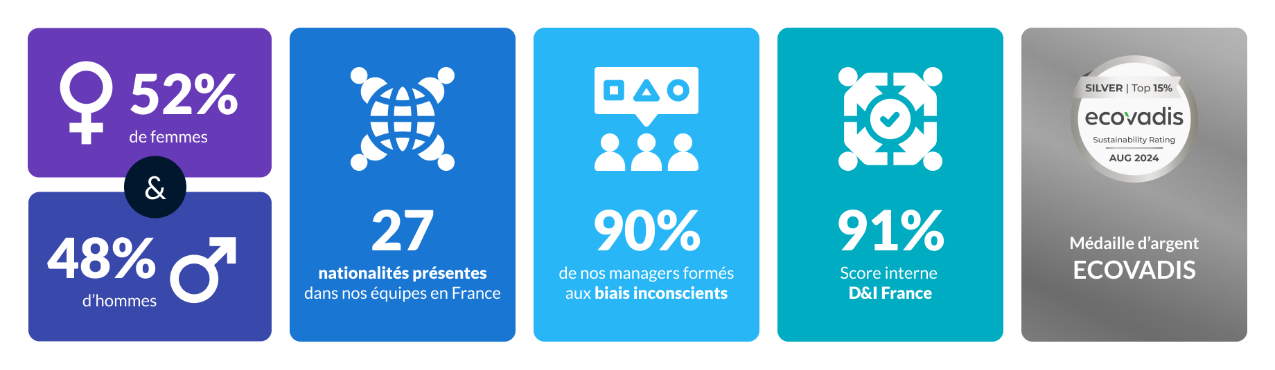 Lexisnexis diversite inclusion infographie Lexisnexis diversite inclusion infographie