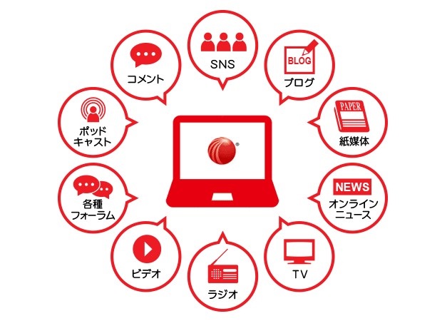 LexisNexis Newsdesk Japan