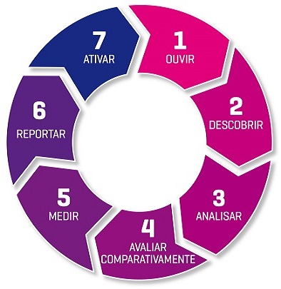 social analytics