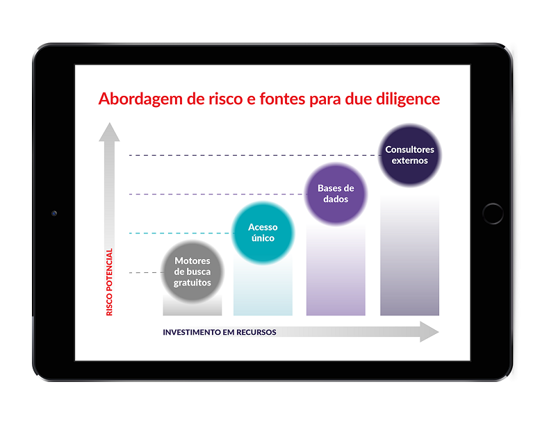 Análise riscos due diligence