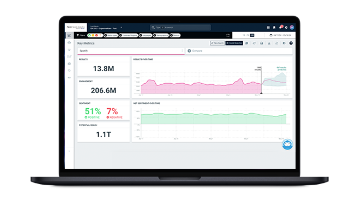 Interface do produto Nexis Social Analytics