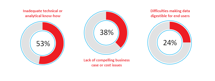 Big Data Survey