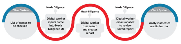 robotic process automation companies