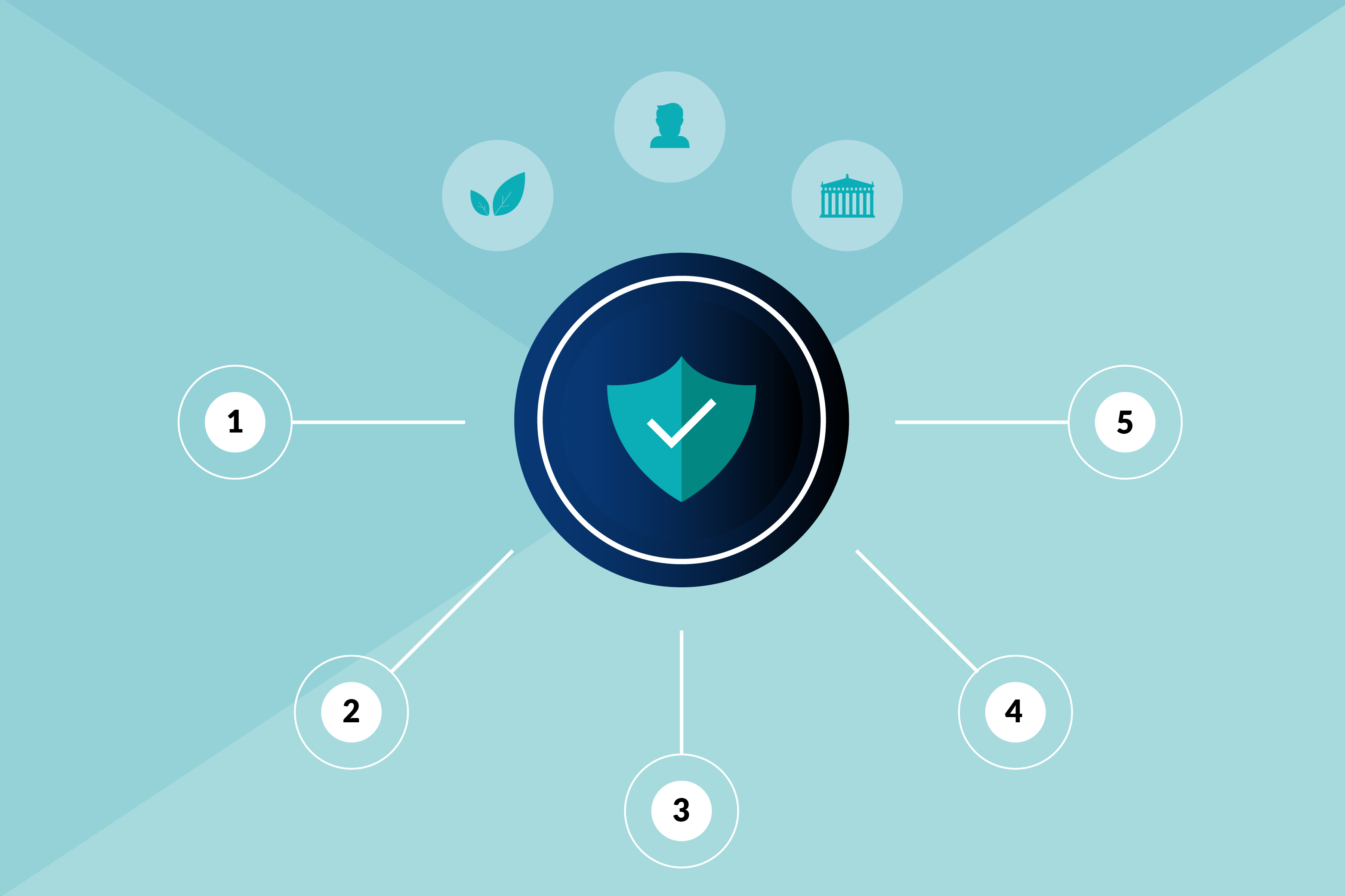 Five Steps to Can't-Miss ESG Media Monitoring