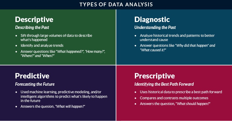 Data Laws: A State of Play - Praescient Analytics