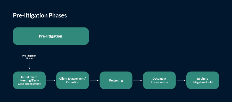 Understanding Jurisdiction in Civil Lawsuits