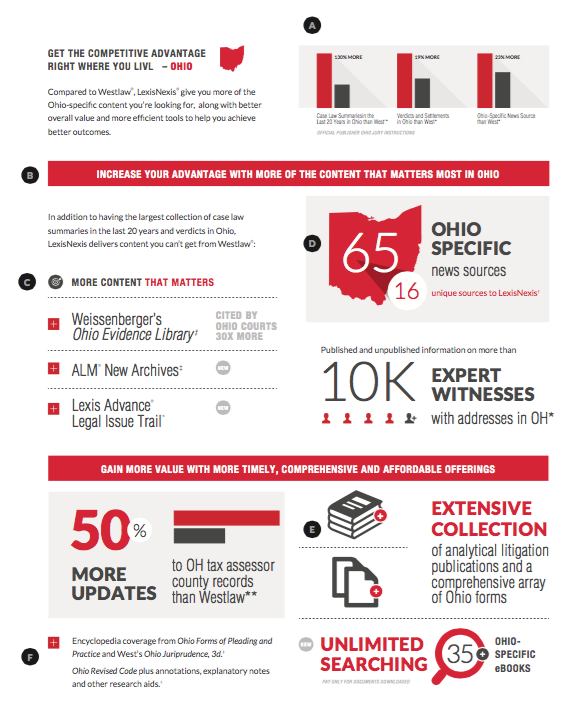 Infographics /Infographics
