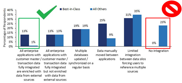 relationship management