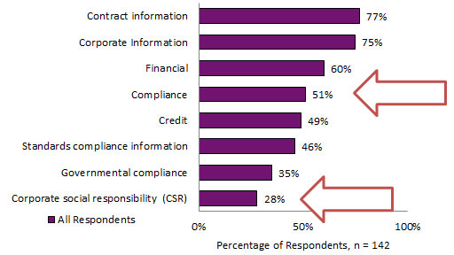 sustainable supplier management