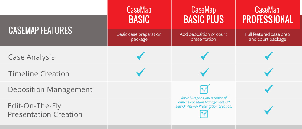 litigation timeline template