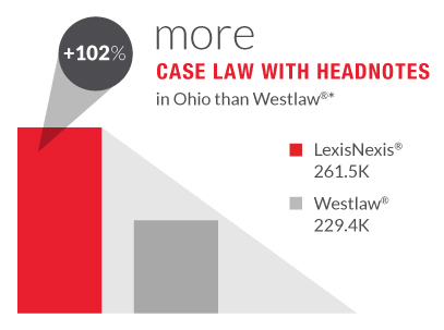 ohio legal research and drafting tools from lexisnexis