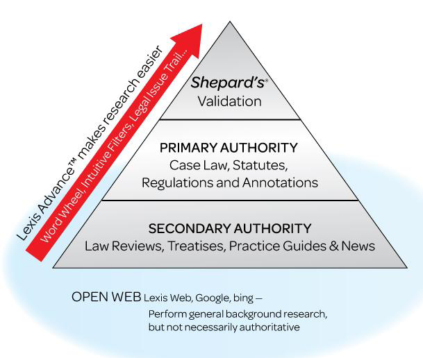 parts of a legal research