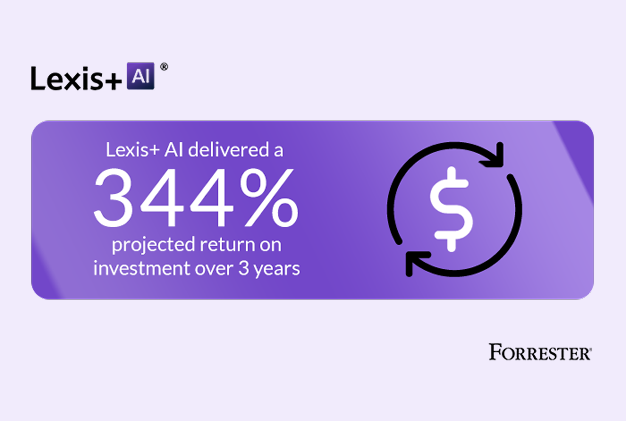 Lexis+ AI delivered a 344% projected return on investment over 3 years.
