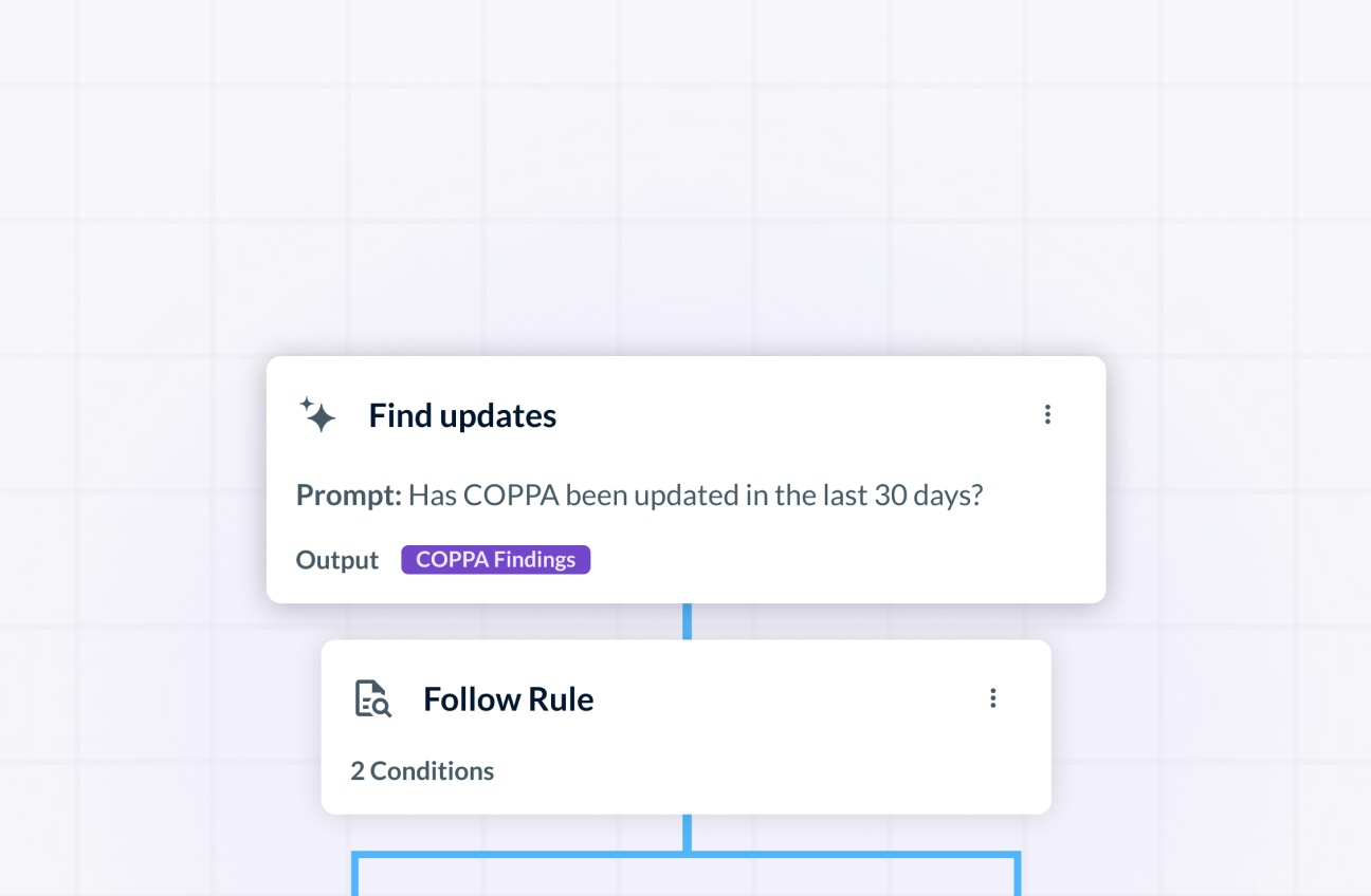 Custom legal workflow builder showing rule-based automation steps to check for COPPA regulation updates.
