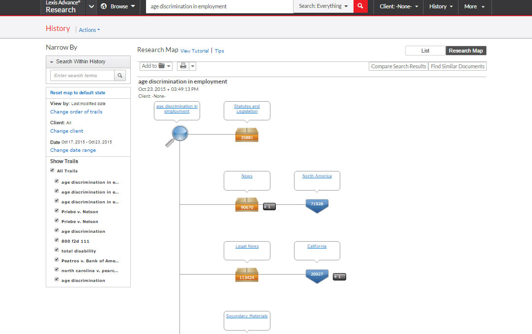 Research Map Research Map