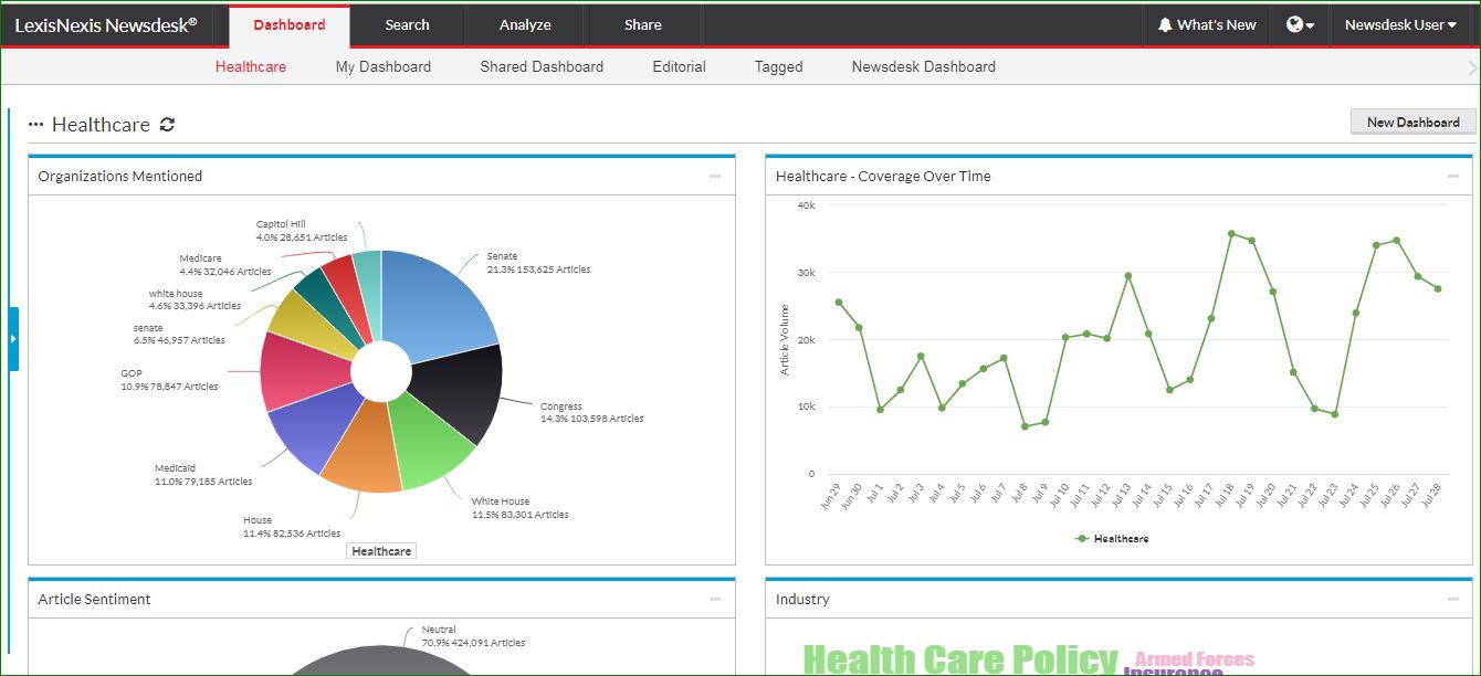 Healthcare Snapshot Healthcare Snapshot